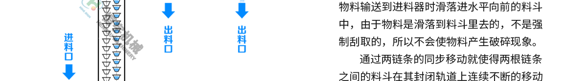 白色z型斗提機(jī)運(yùn)行圖